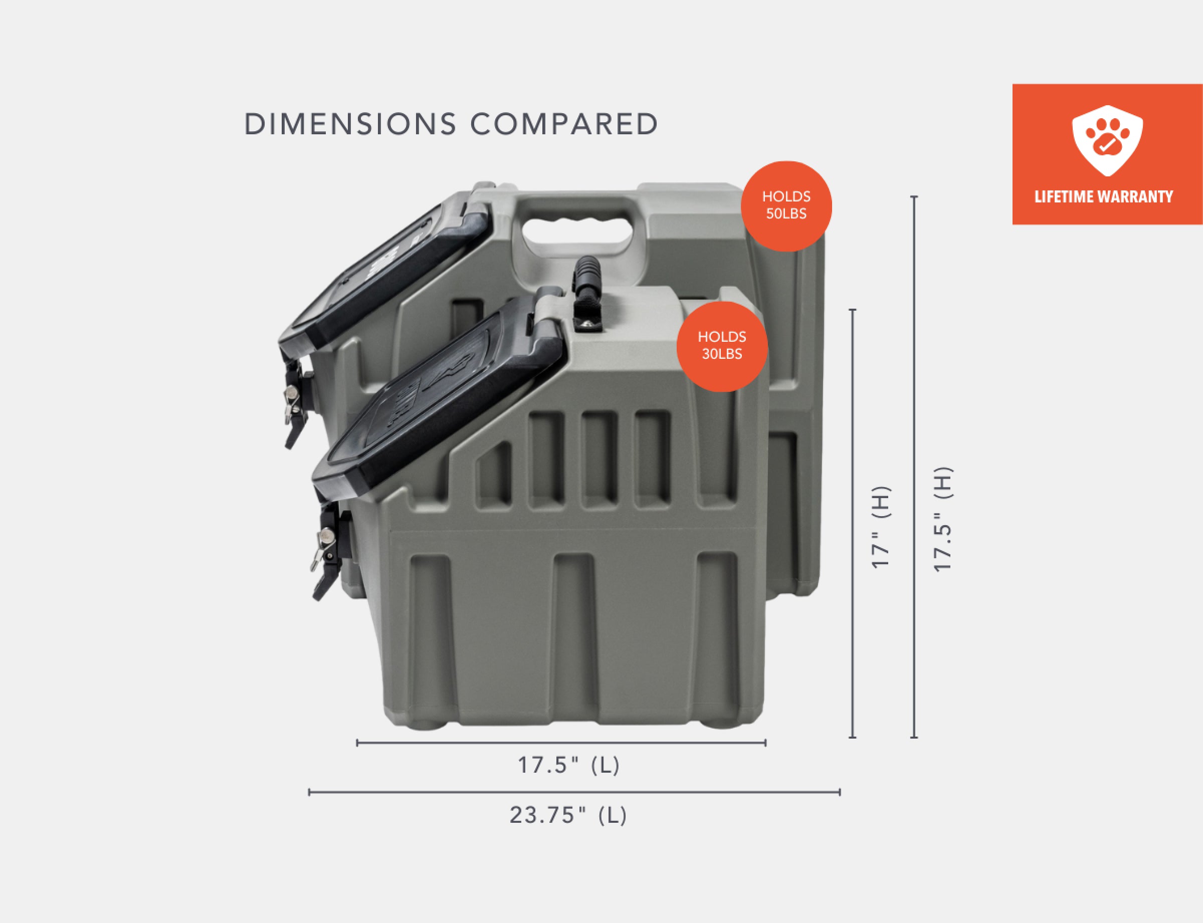 GUNNER FOOD CRATE - GUNMETAL